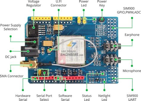 SIM900 GSM GPRS Shield with Arduino .